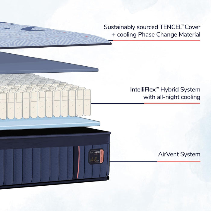 Stearns & Foster Lux Hybrid Firm Mattress