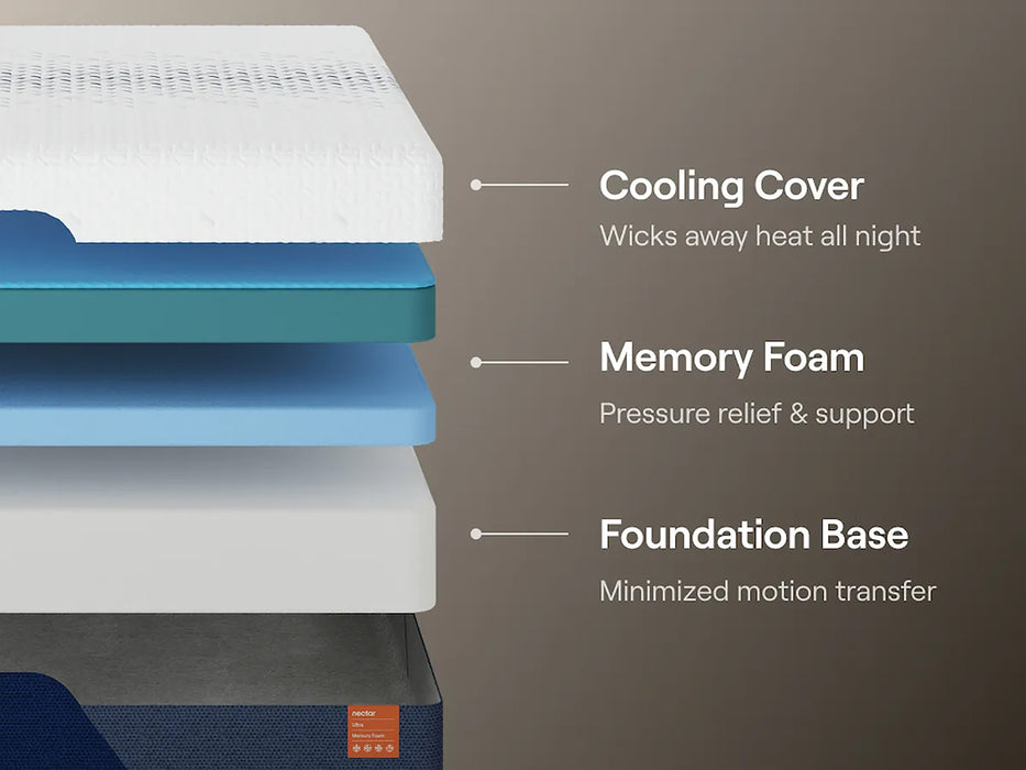 15" Nectar Ultra Memory Foam 5.1 Ultra Plush Mattress