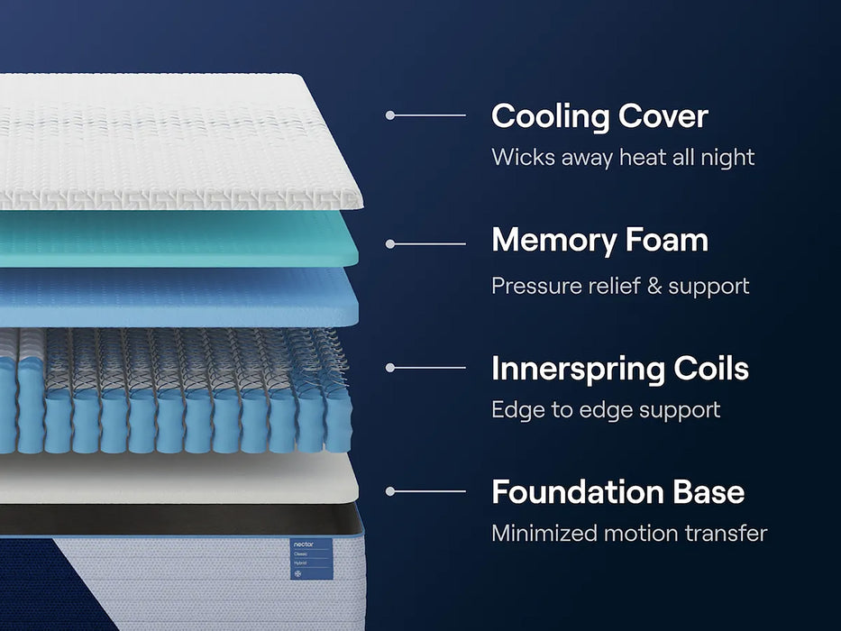 12" Nectar Classic Hybrid 5.1 Firm Mattress